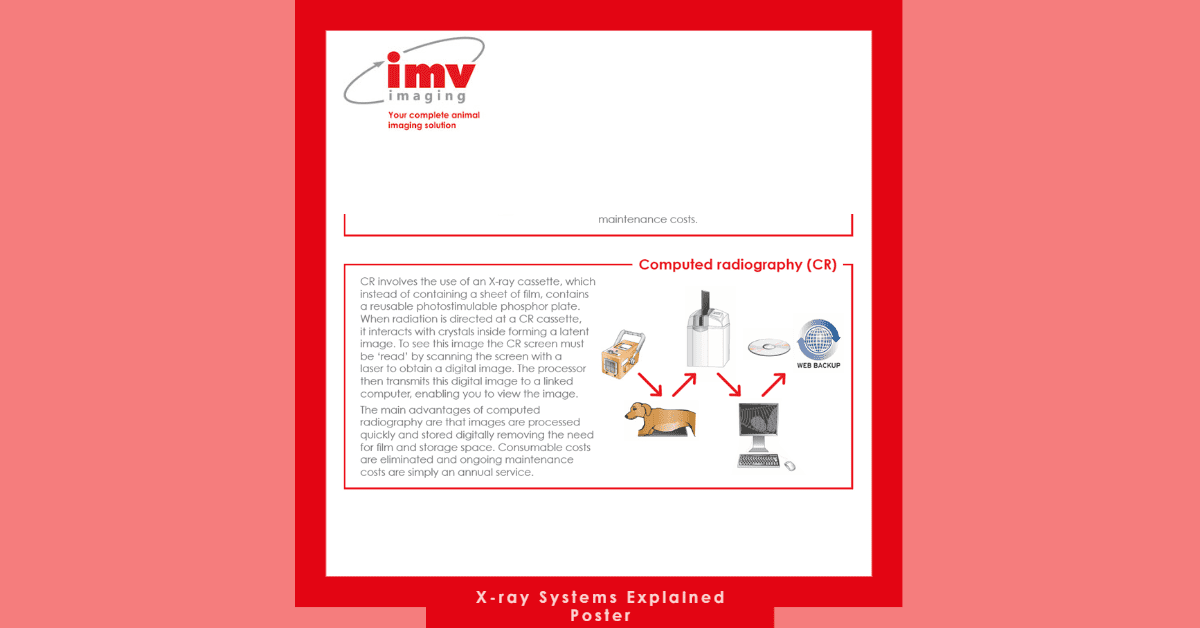 Free download: X-ray systems explained poster