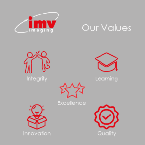 IMV imaging values